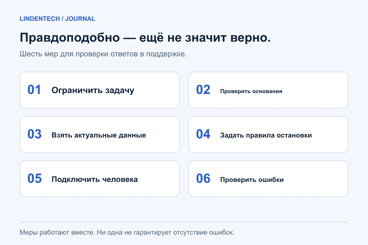 Шесть мер для поддержки: границы задач, доказательства, актуальные данные, правила остановки, передача человеку и тесты.