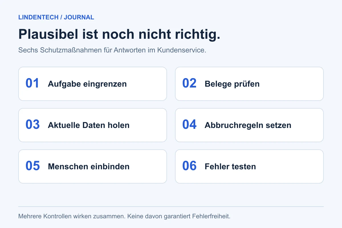 Sechs Schutzmaßnahmen für den Kundenservice: Aufgabengrenzen, Belege, aktuelle Daten, Abbruchregeln, Übergabe und Tests.